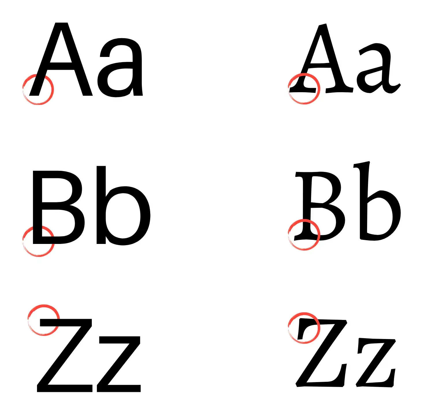 S wie Schriftart