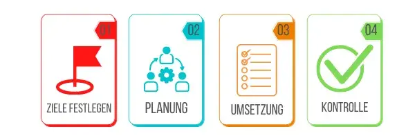 Direktmarketing Direktmarketing