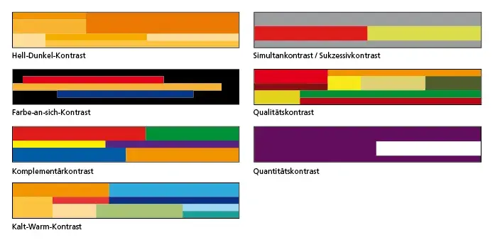 Plakatgestaltung, Farbkontraste Plakatgestaltung, Farbkontraste