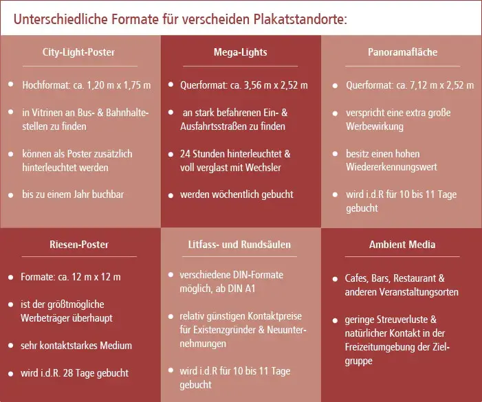 Plakatstandorte Plakatstandorte
