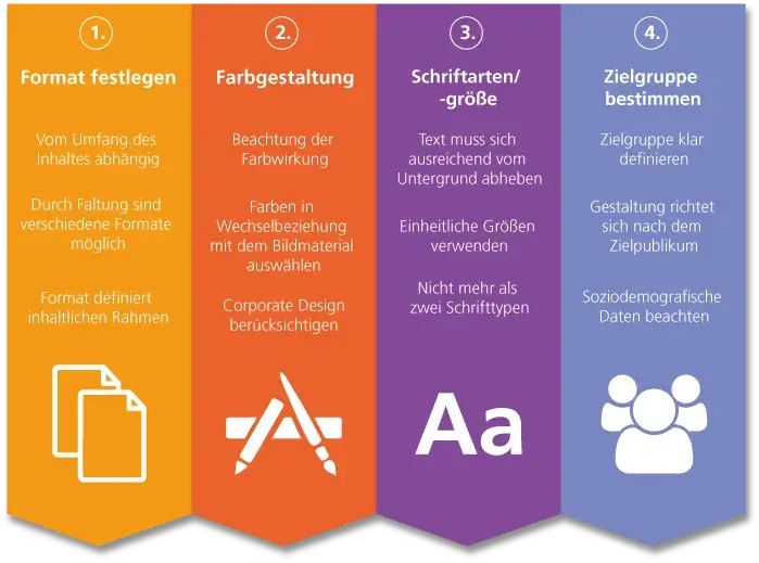 Tipps und Tricks für die Fylergestaltung Tipps und Tricks für die Fylergestaltung