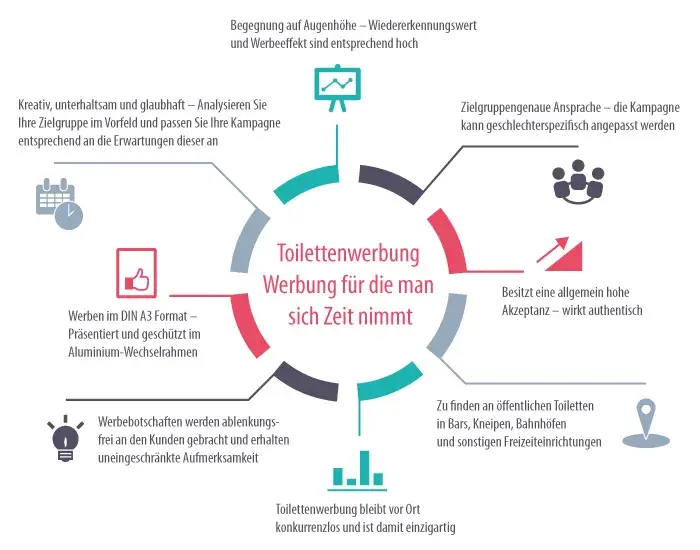 Toilettenwerbung Toilettenwerbung